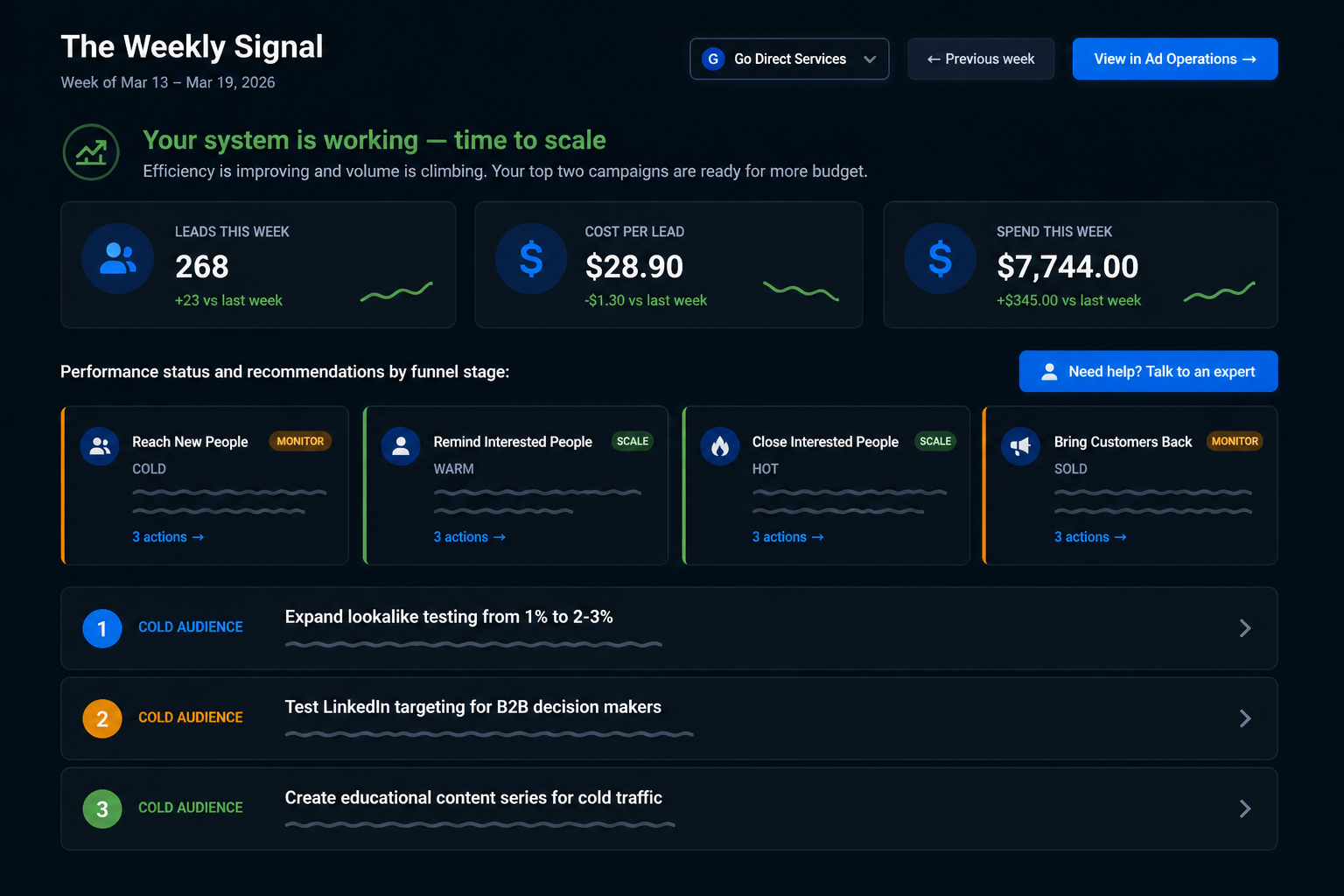 Omnitrain Weekly Signal — AI-generated performance report